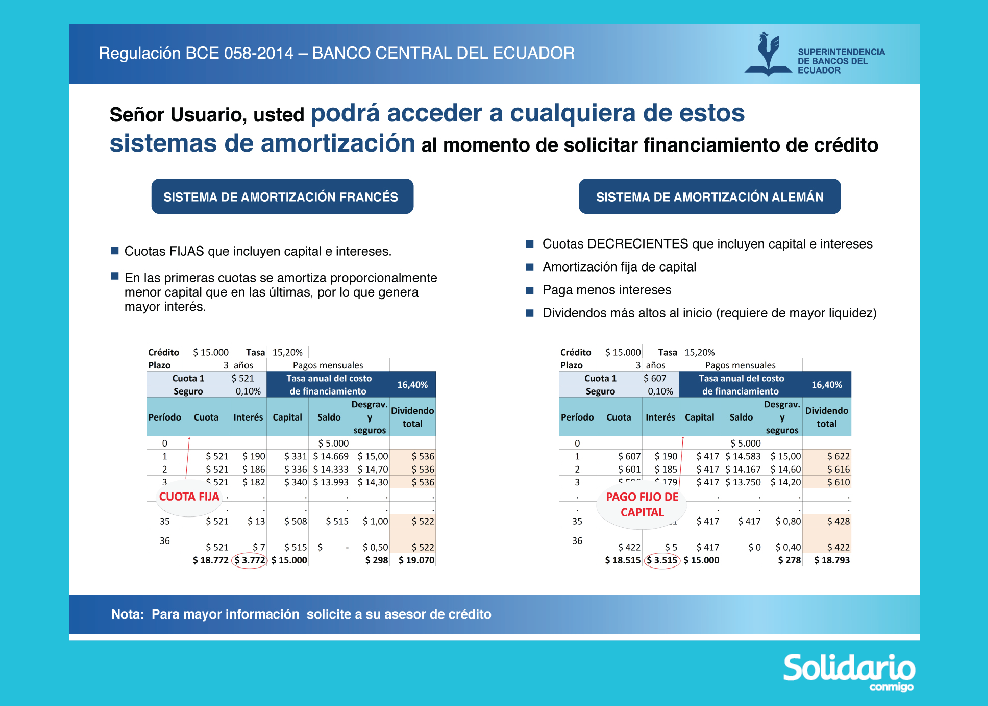 Tablas de amortización