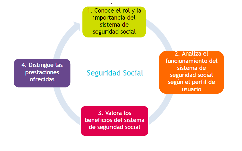 Seguridad Social