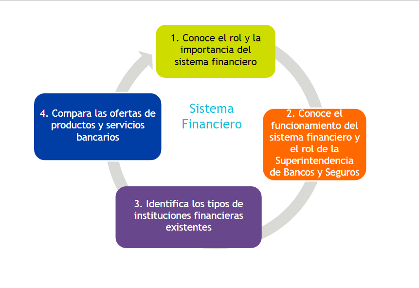 Sistema Financiero