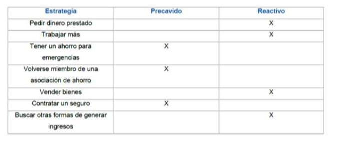 Tabla 1